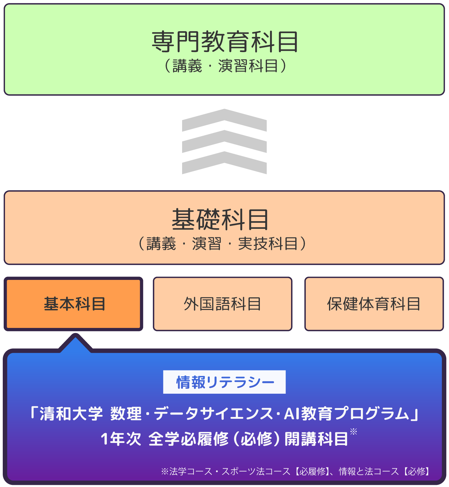 カリキュラム・マップ