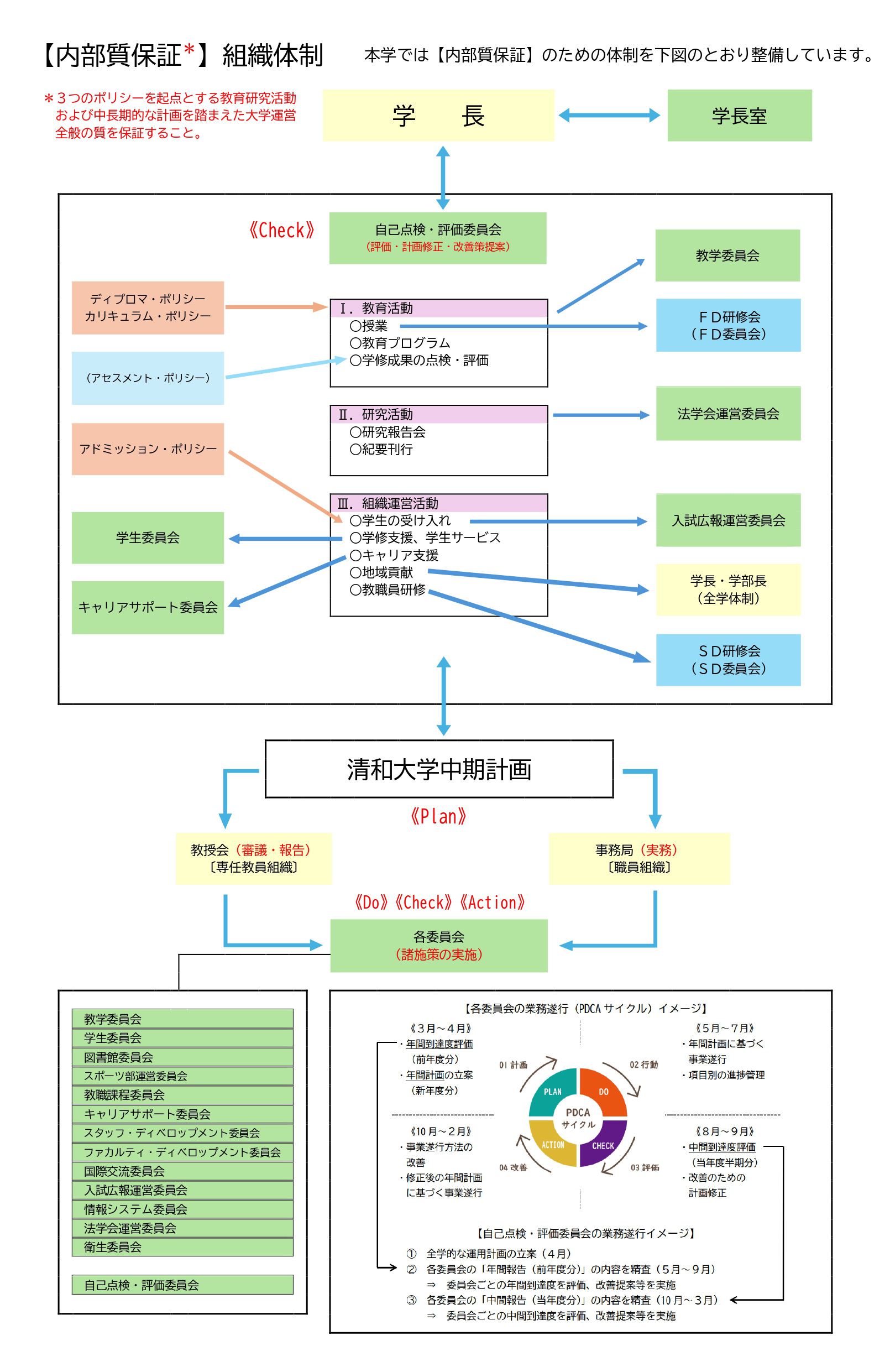 【内部質保証】組織体制